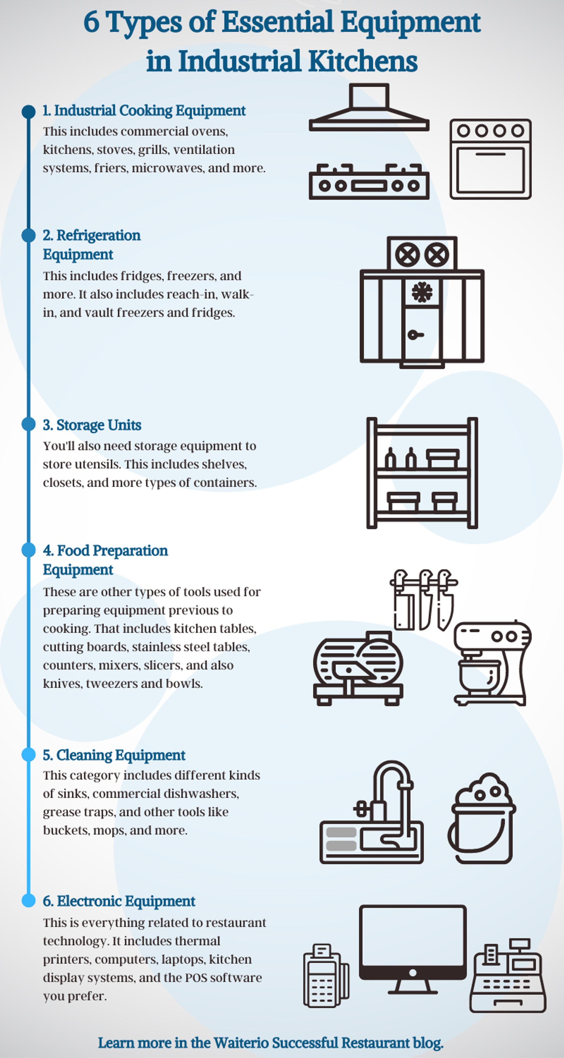 Restaurant Kitchen Equipment List